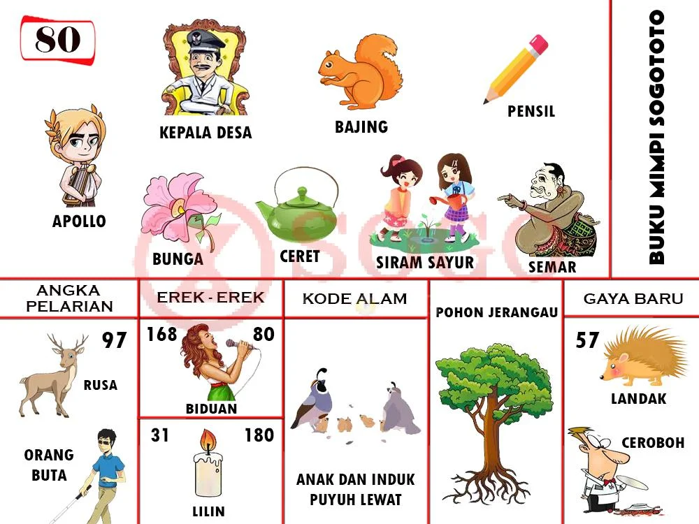 buku mimpi erek erek togel 80